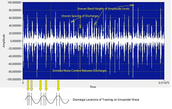 time wave form tracking